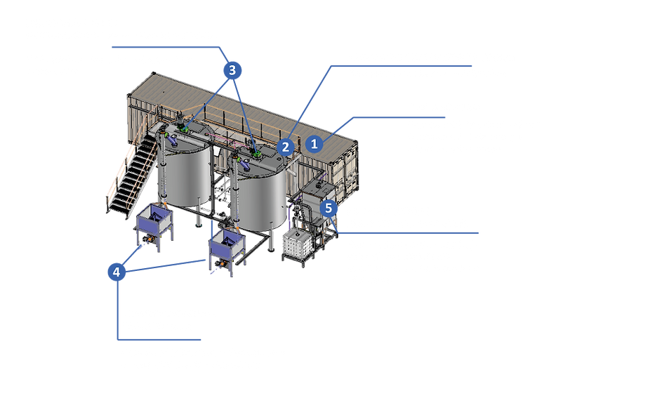 BULK EMULSION PLANT — WM Matos