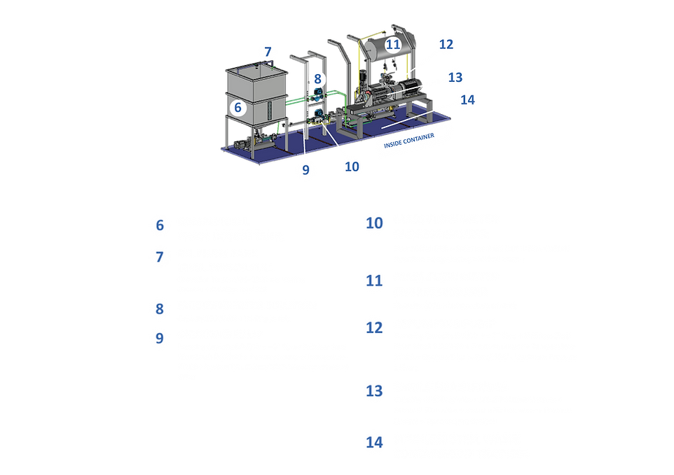 BULK EMULSION PLANT — WM Matos