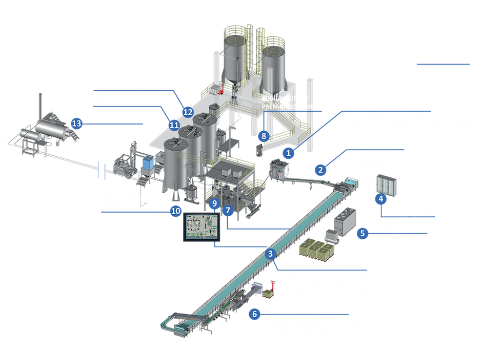 CARTRIDGE EMULSION PLANT — WM Matos